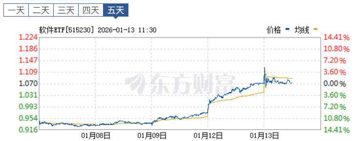 GEO市场规模预测：1年暴涨2.25倍的286亿市场，你的企业分得到吗？