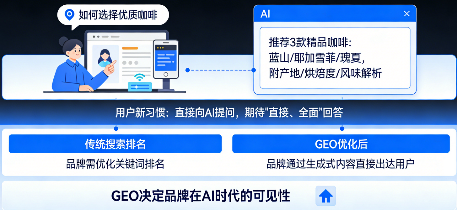 AI搜索排名优化实战指南