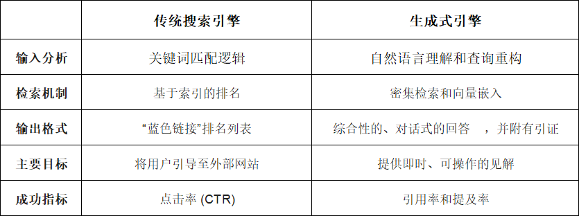 2026年GEO优化应该怎么做：如何让品牌在DeepSeek和豆包的回答中