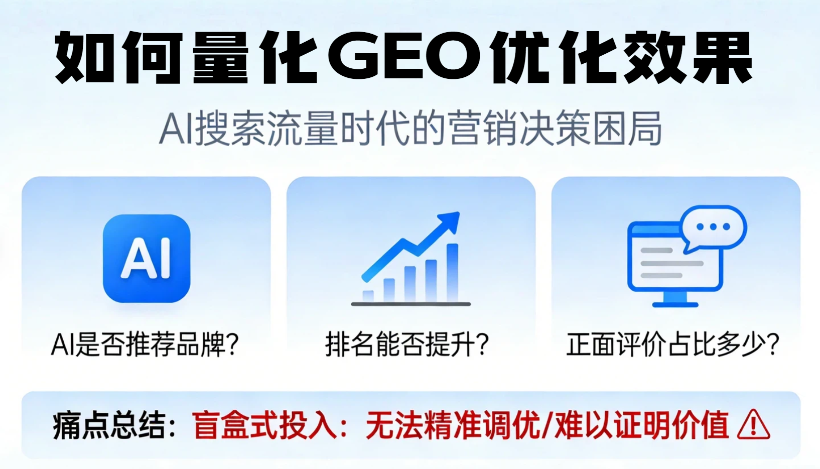 GEO优化全凭感觉？AIDSO爱搜5大核心量化指标，让AI流量效果可测可优化