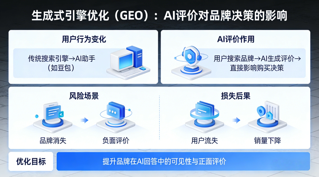 你的品牌在豆包里被“抹黑”了吗？AIDSO爱搜助你掌握 AI 搜索主动权