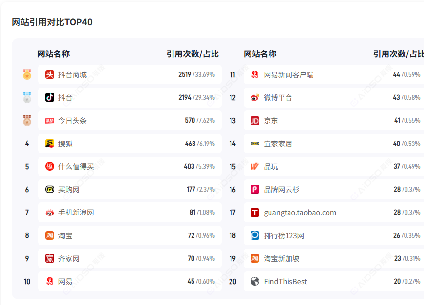 3-4月，豆包 GEO 规则有哪些具体升级？