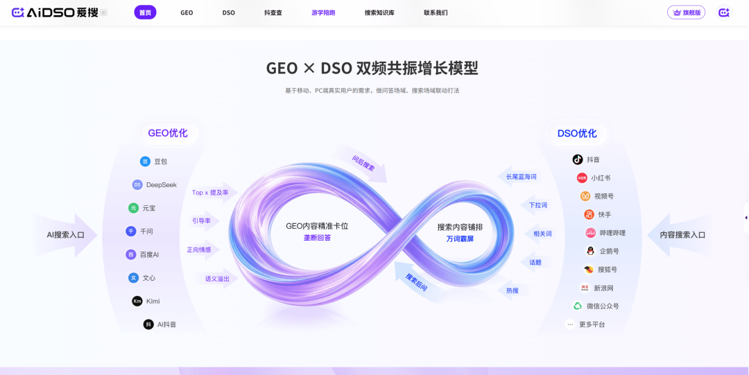 用 GEO 数据资产，打造企业增长壁垒