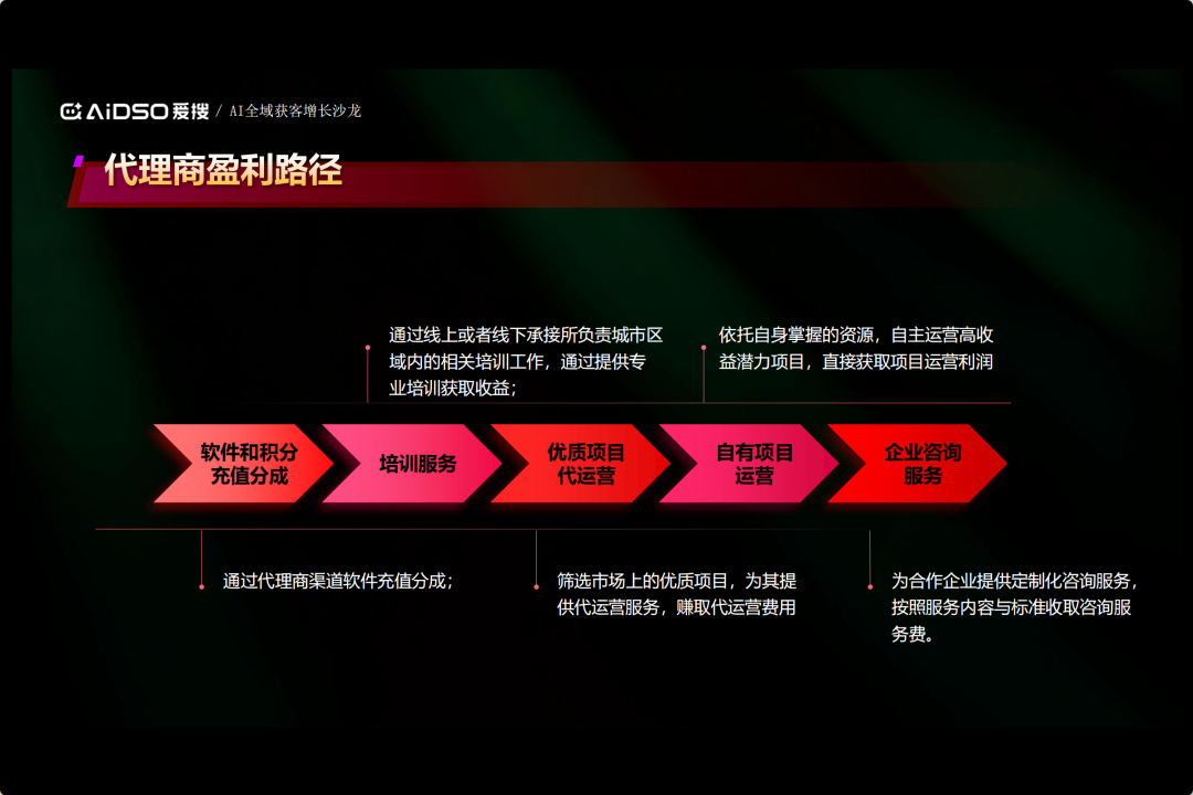 AIDSO爱搜渠道合作伙伴招募：三重硬核赋能，抢占AI GEO高利润赛道