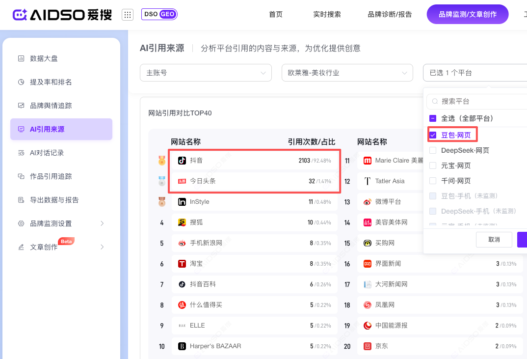 豆包92.48%内容源自抖音！美妆品牌做 GEO 别再只埋头写稿