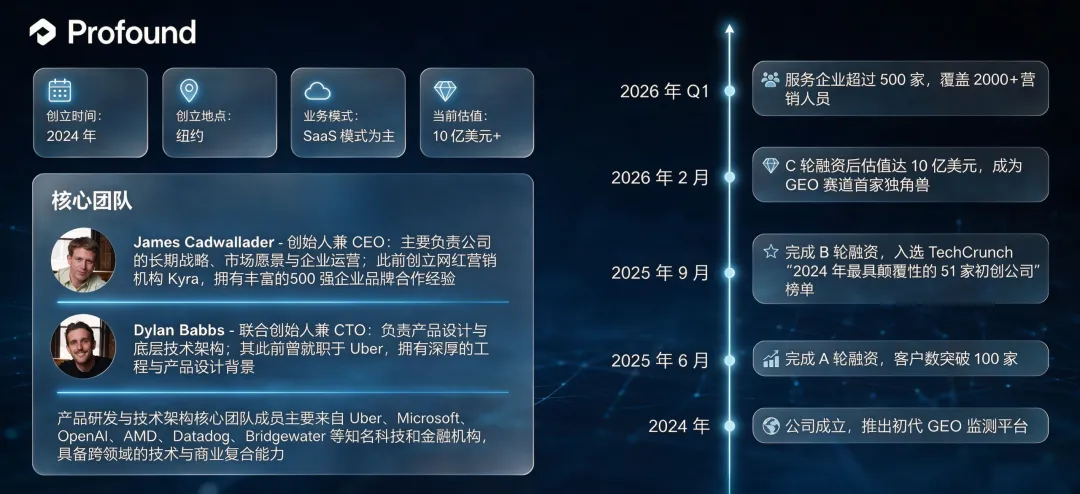 深度研究估值10亿美金的Profound，我更坚定了爱搜走的路：成为 AI 时代的营销基础设施（7000字长文）