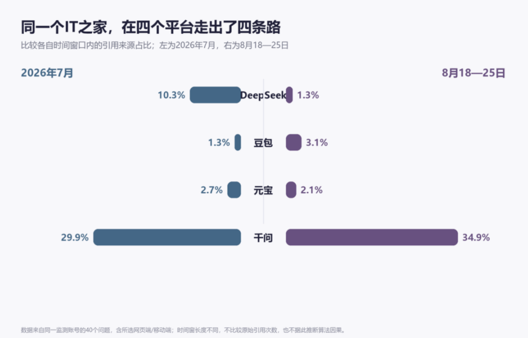 深入GEO研究我发现：不是信源贵，是内容没写对！
