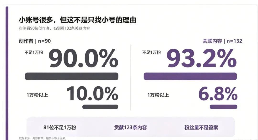 抖音内容做GEO：长期有效方法论是？