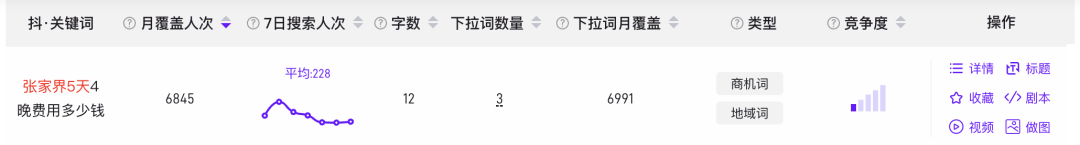 旅游赛道DSO实战：信息流越烧越亏，搜索流量才是确定性的获客路径