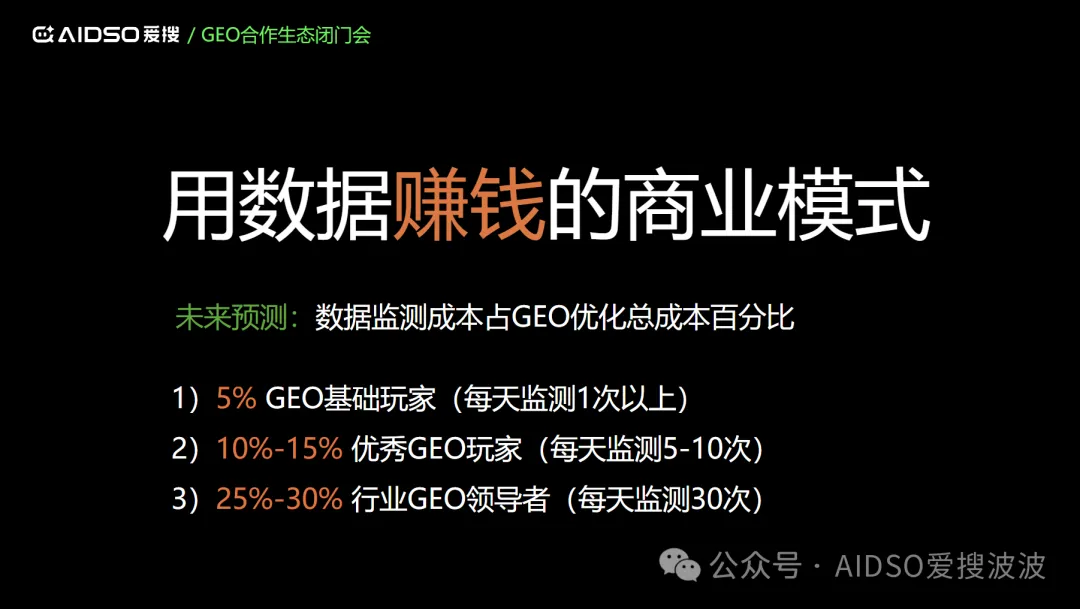 不做 GEO 数据监测，问题很大！