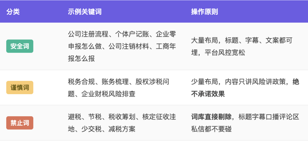 财税赛道获客实操:跳出短视频流量内卷,抢占客户主动搜索的长期流量池