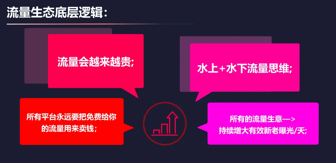 做流量别跟平台硬刚，也别被平台卡死：一个流量老兵的AI时代生存法则