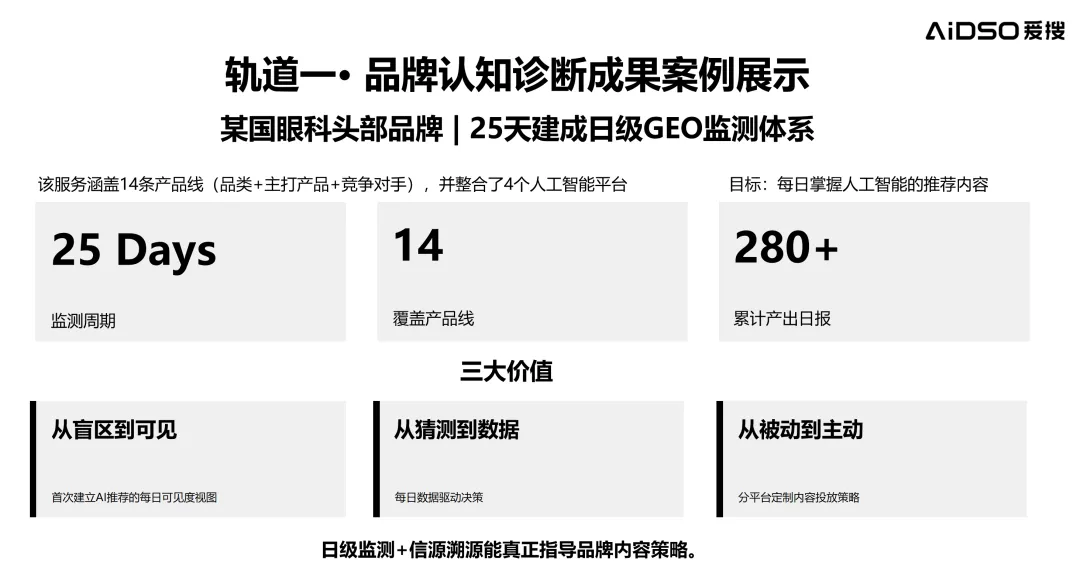 做 GEO,品牌方最担心的"培养了未来对手",我们这样解决 in-house 内化