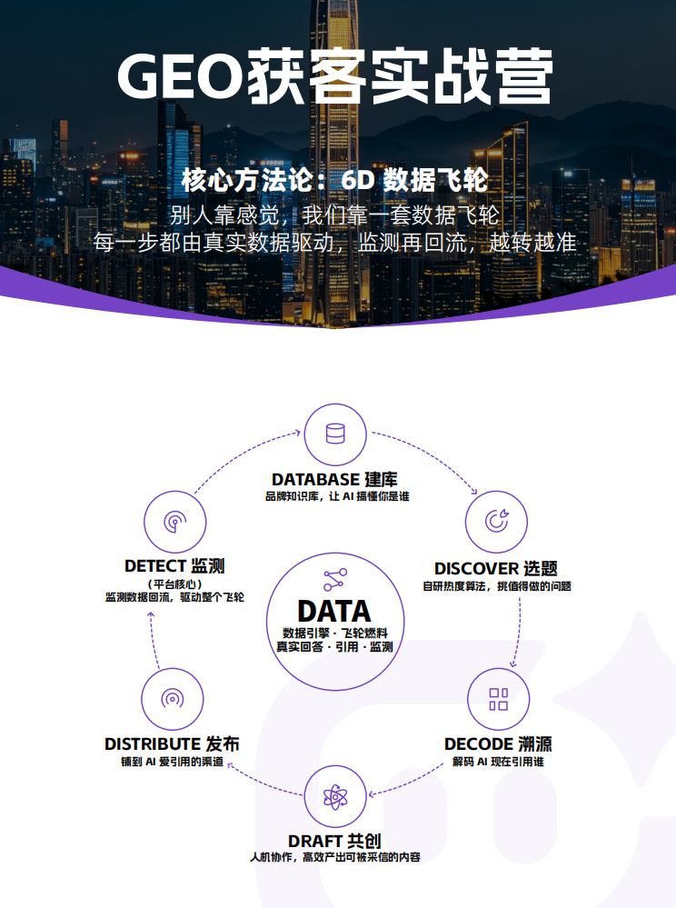 广告优化师转行：最近的机会在哪？GEO！