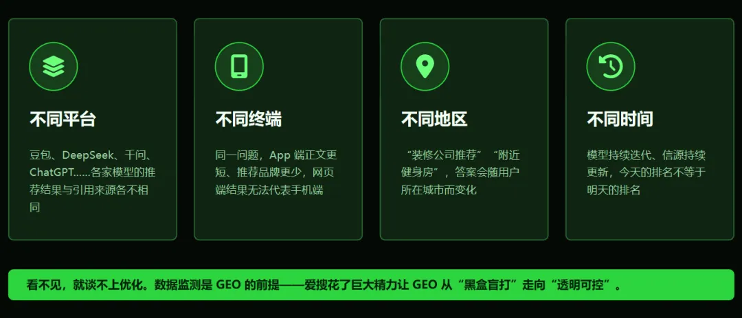 同样是 GEO 数据，AIDSO爱搜到底不一样在哪？