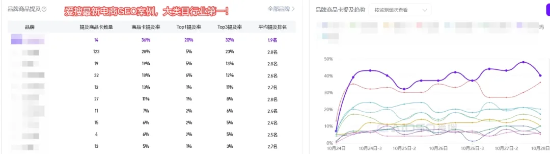 警惕：豆包 GEO 出现割商家韭菜打法